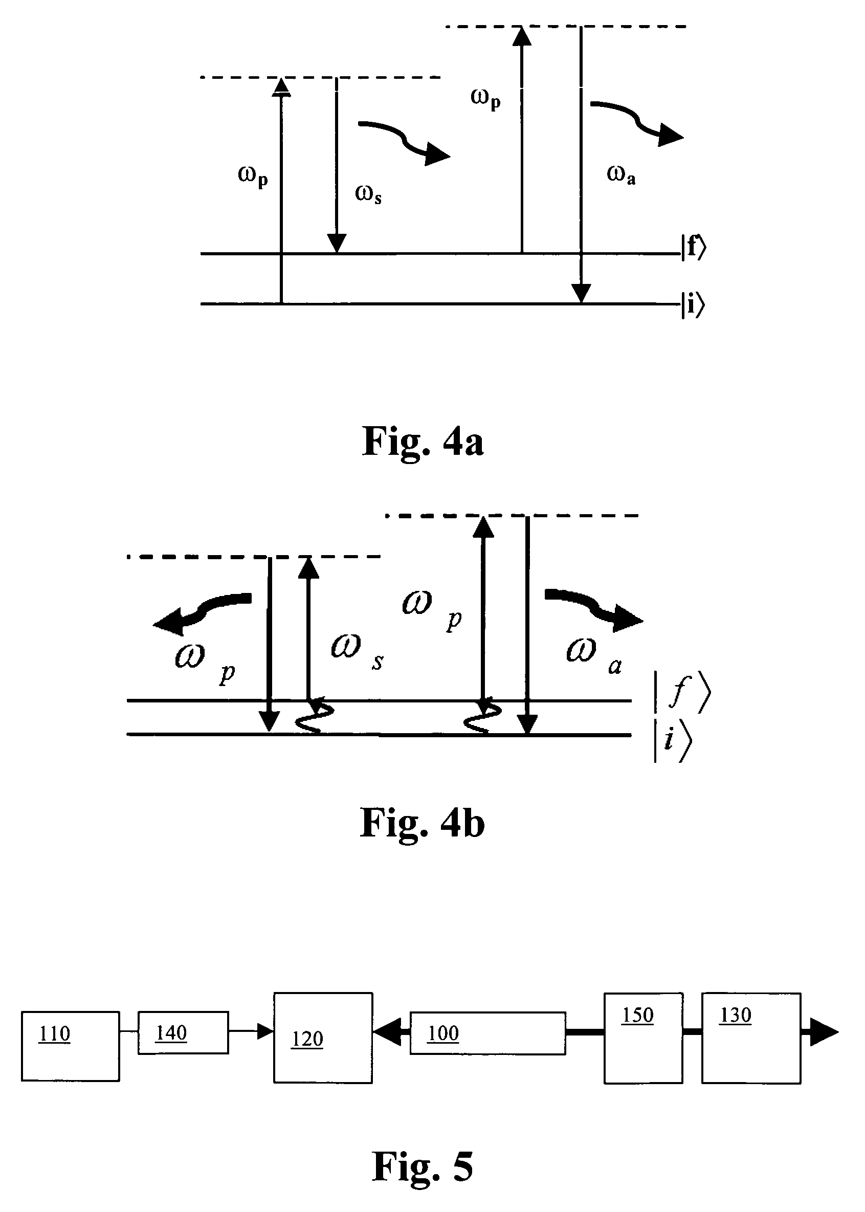 Cooling an active medium using raman scattering