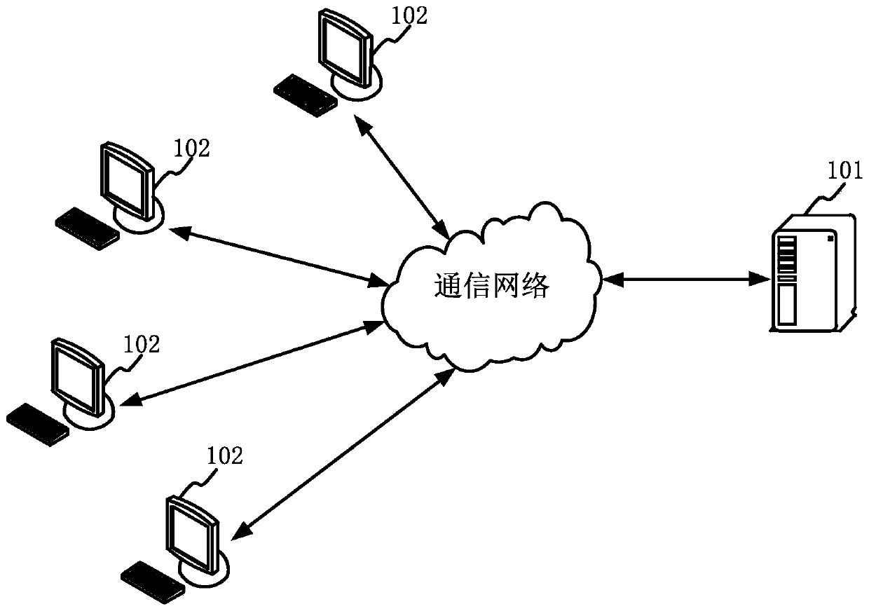 Model parameter verification method and apparatus in transverse federation learning, and medium