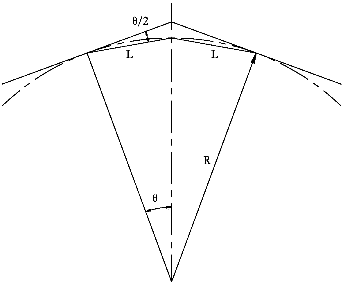 Curve staring method of concrete curve jacking pipe