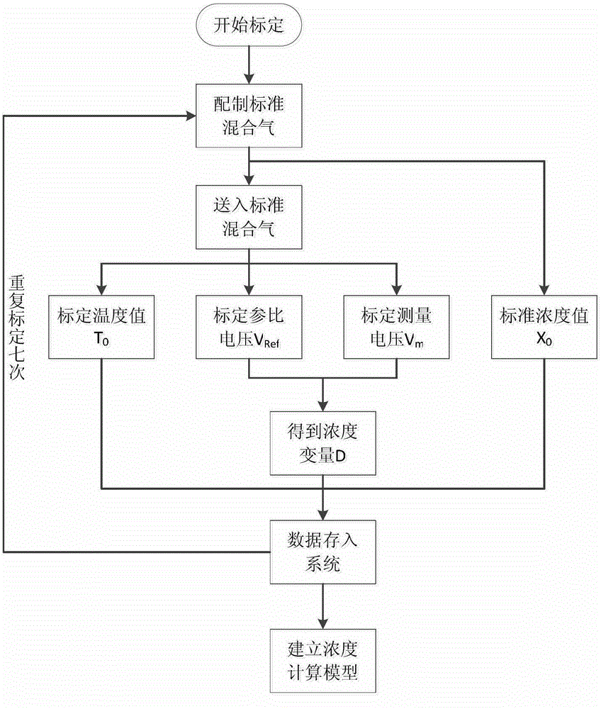 A diffusion type sf6 gas leakage monitoring device and method