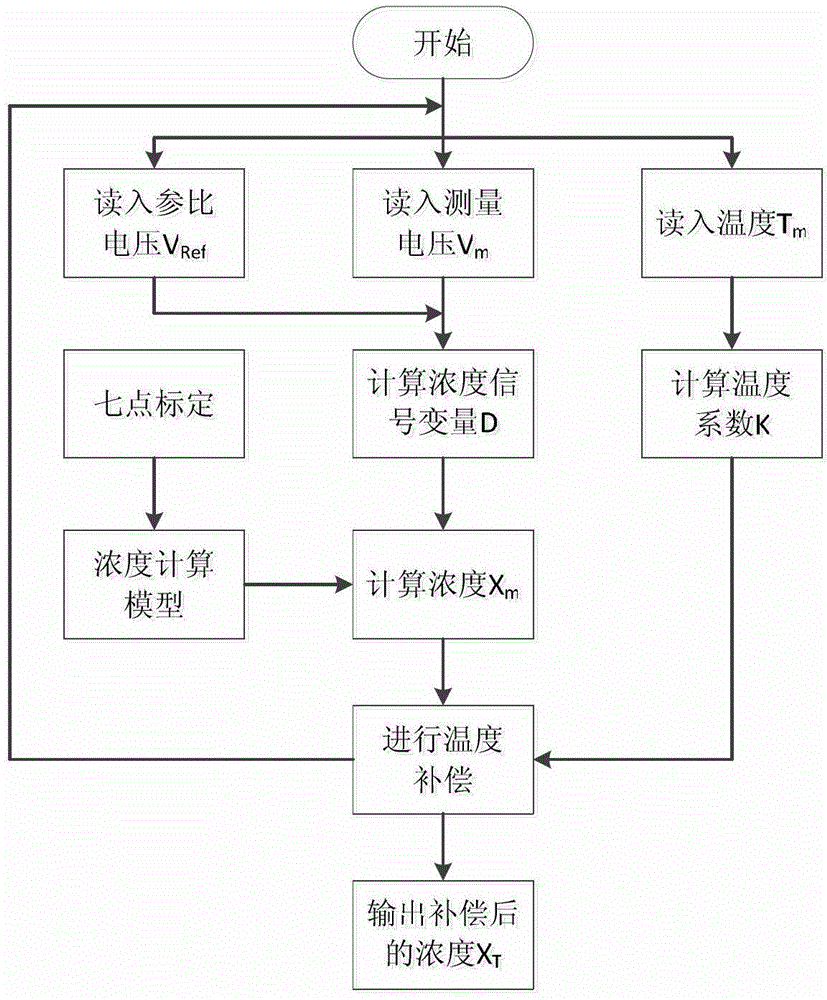 A diffusion type sf6 gas leakage monitoring device and method