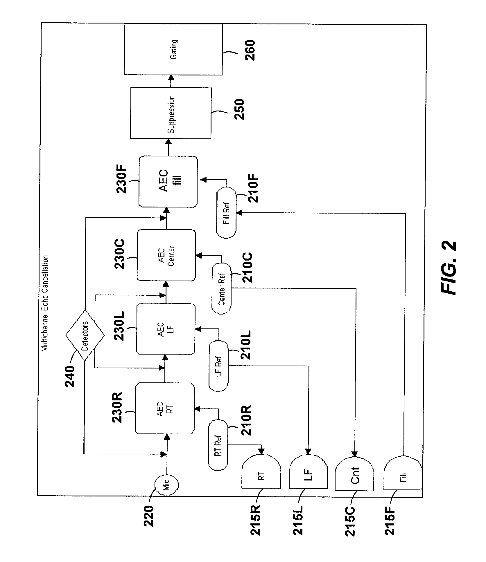 Methods and apparatuses for multi-channel acoustic echo cancelation