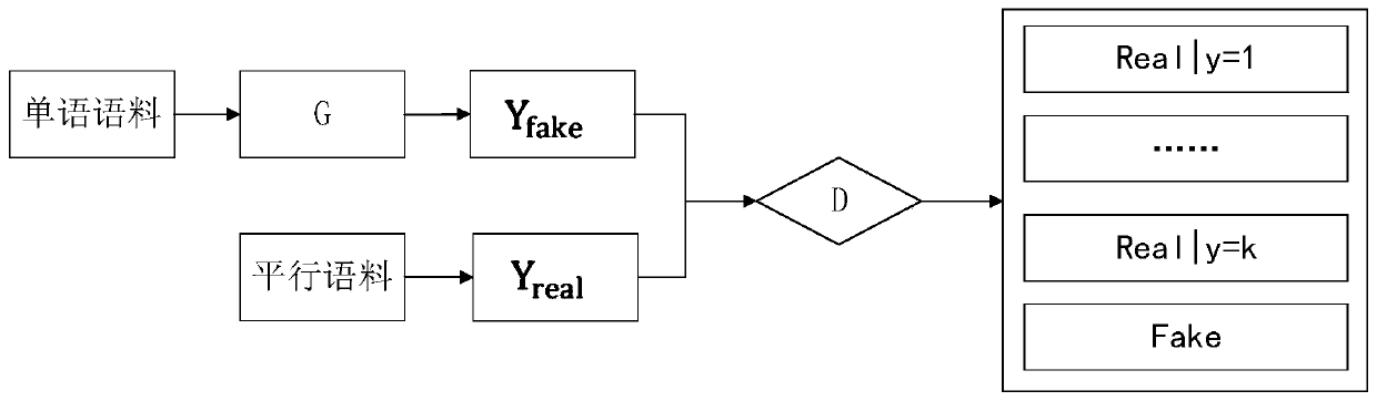 Semi-supervised Mongolian-Chinese neural machine translation method based on collaborative training