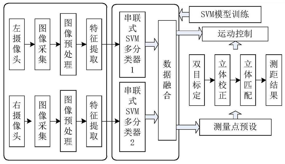 Monocular and binocular combined type high-voltage transmission line hardware fitting online identification and positioning system and method