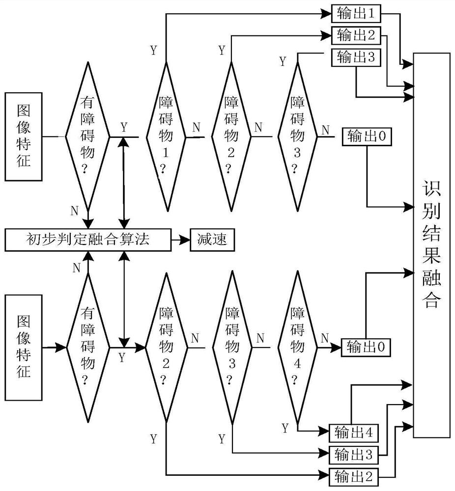 Monocular and binocular combined type high-voltage transmission line hardware fitting online identification and positioning system and method