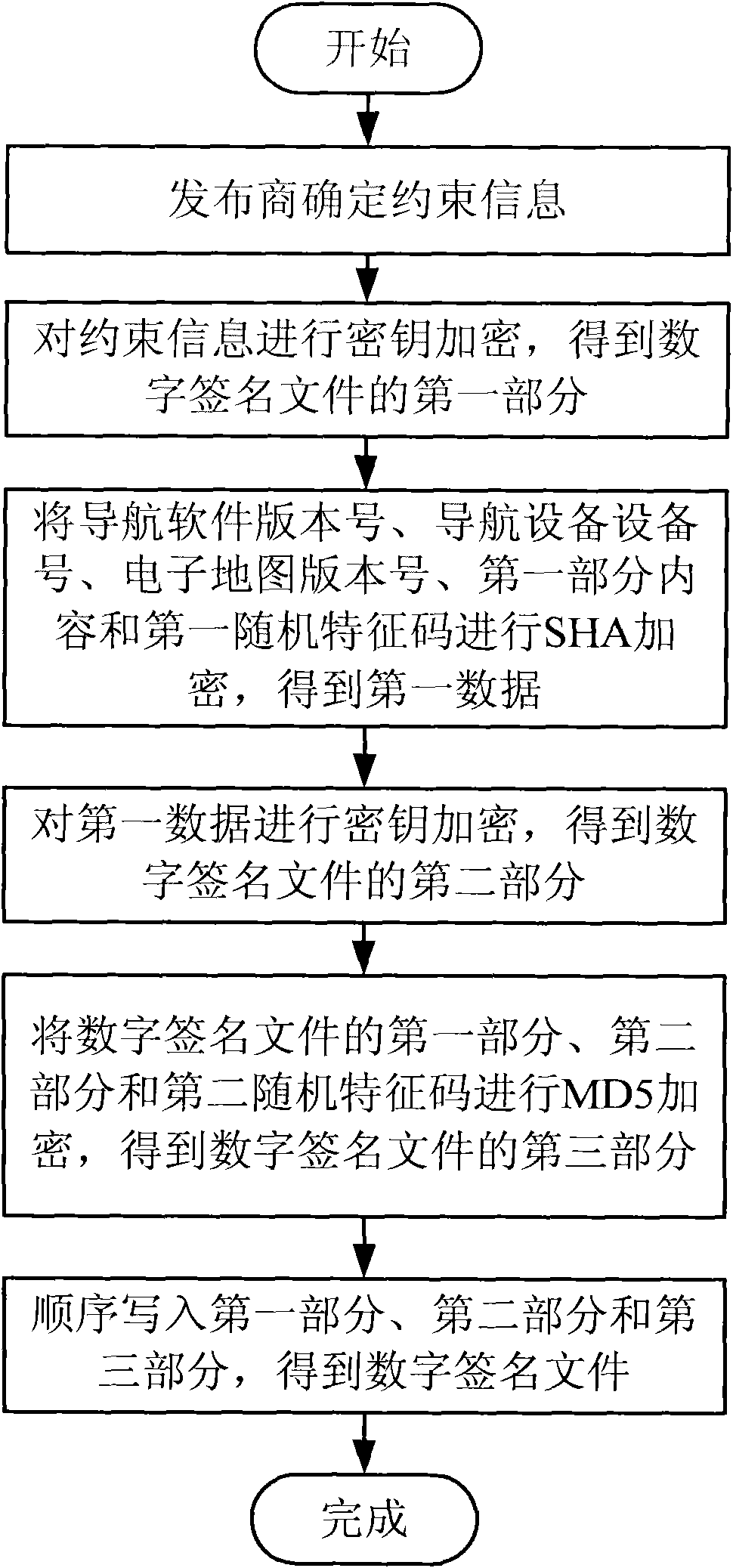 Method for restricting encrypted certificated electronic map with variable information