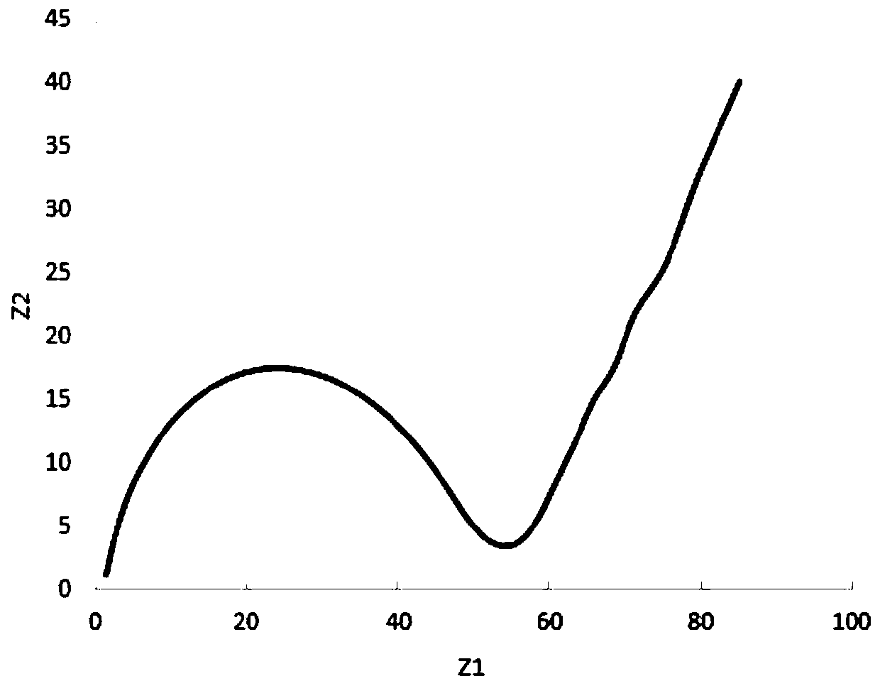 Preparation method of lithium ion battery cathode slurry