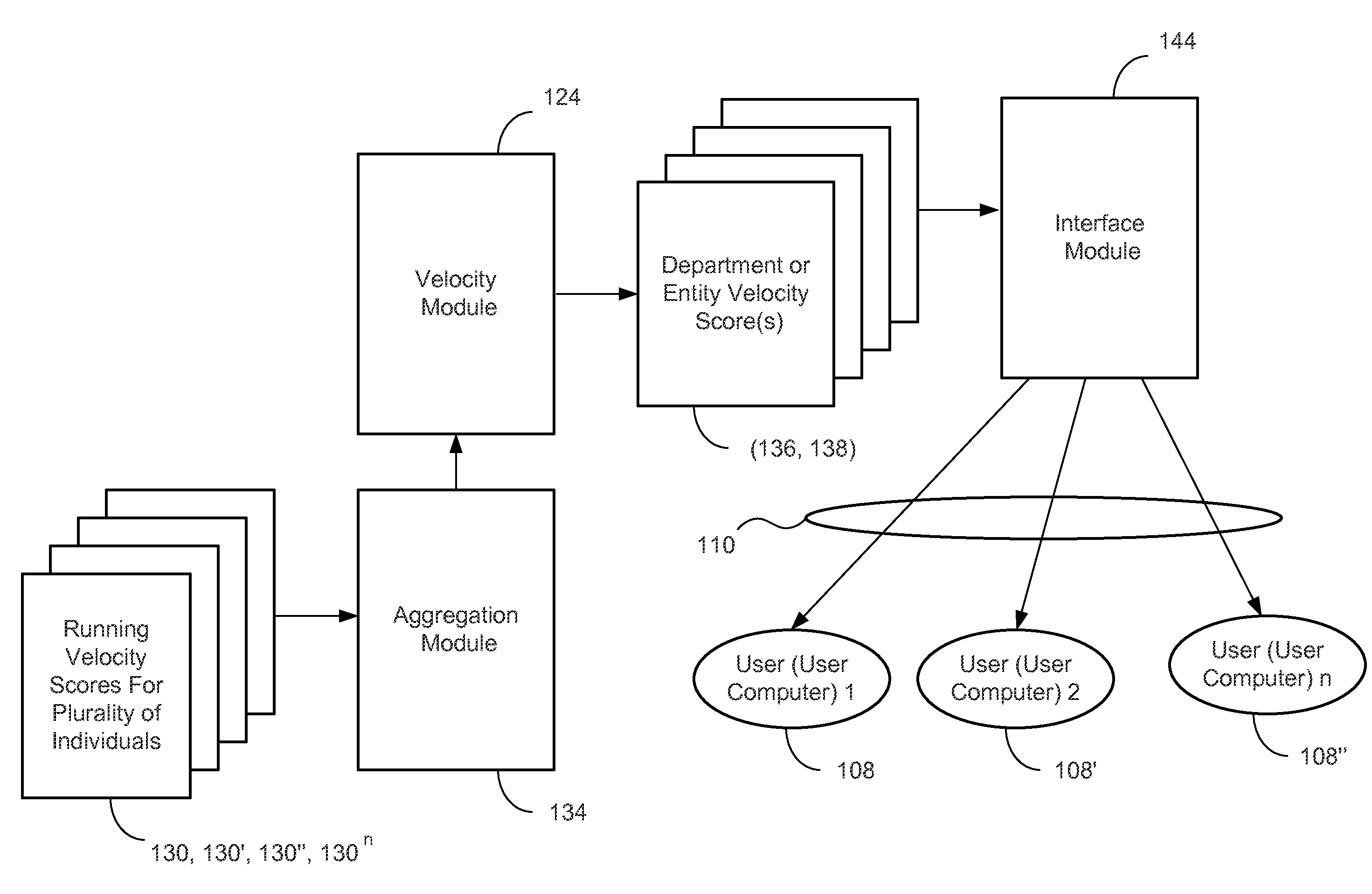 System and method for measuring, comparing and improving work force communication response times, performance, efficiency and effectiveness