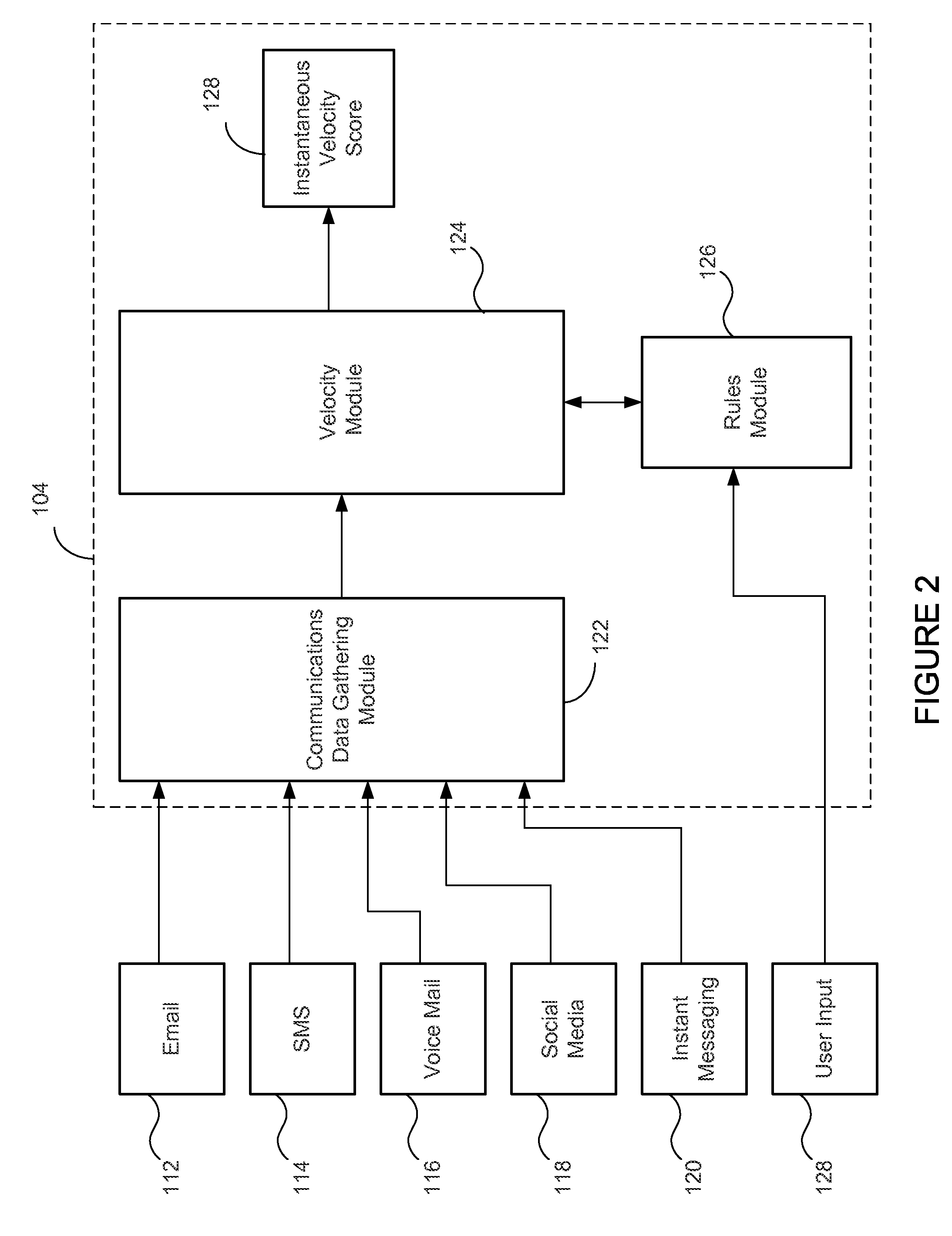 System and method for measuring, comparing and improving work force communication response times, performance, efficiency and effectiveness