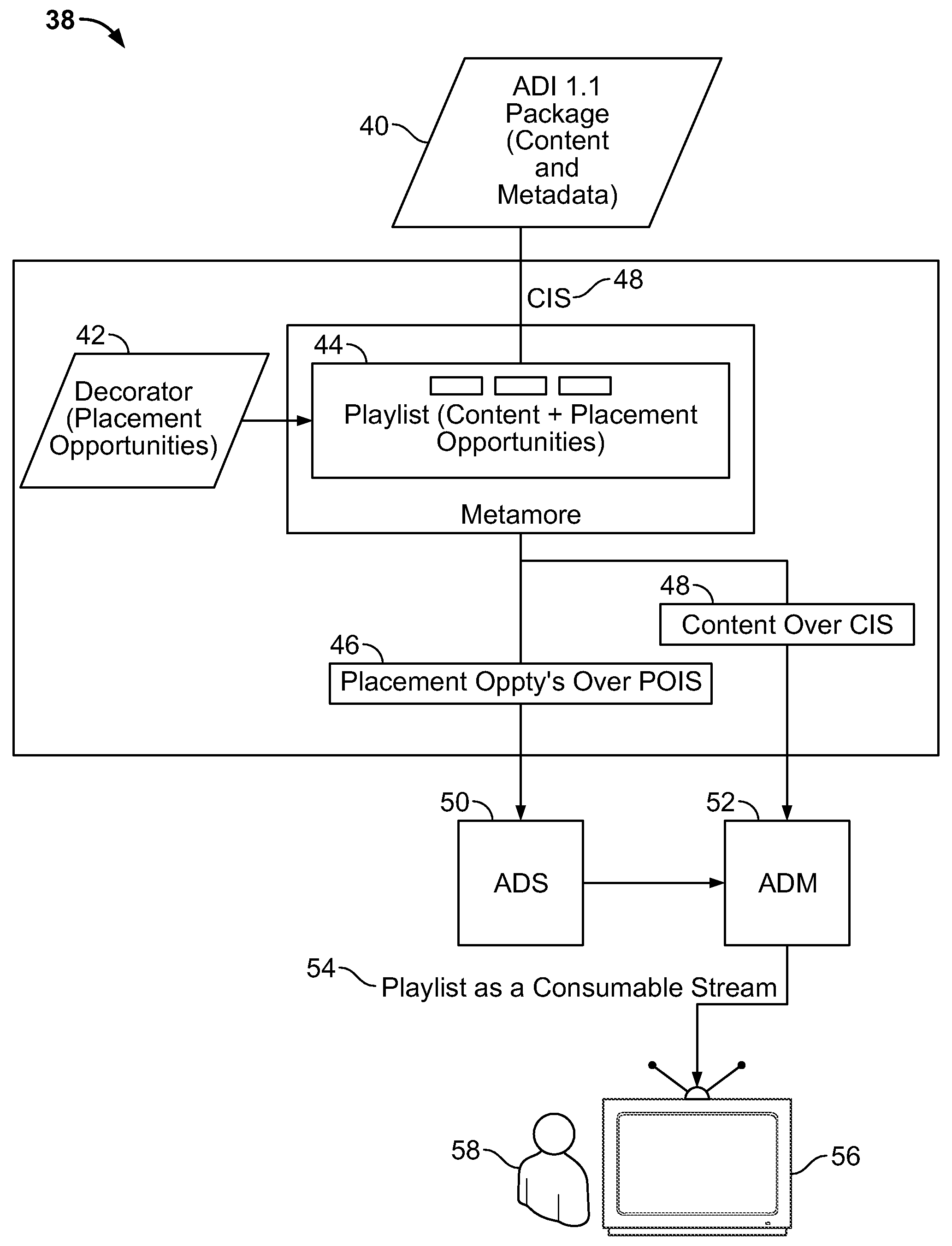 System and method for enabling content providers to identify advertising opportunities