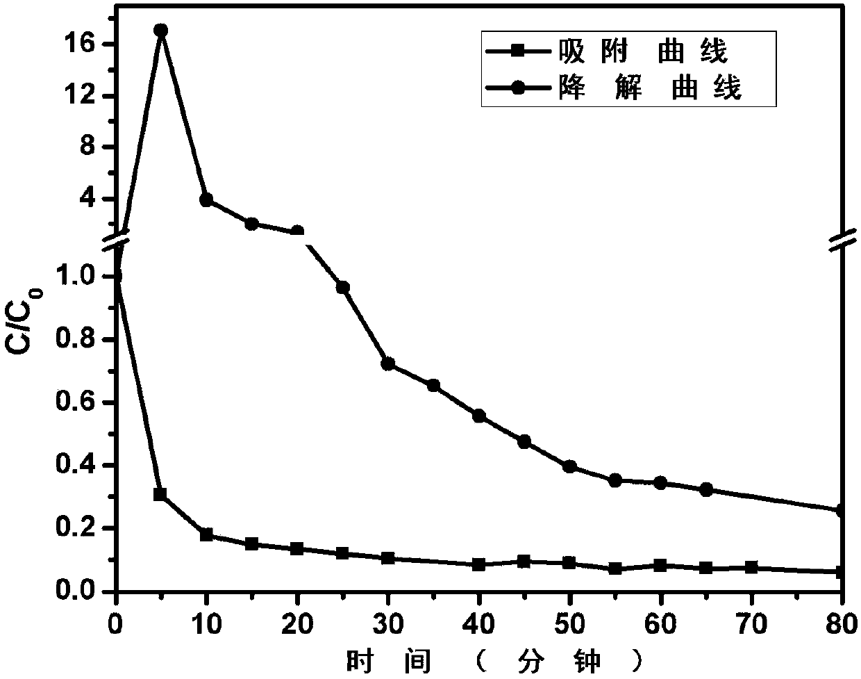 Nitrogen-doped mesoporous -carbon-wrapped titanium dioxide composite photocatalyst as well as preparation method and application thereof