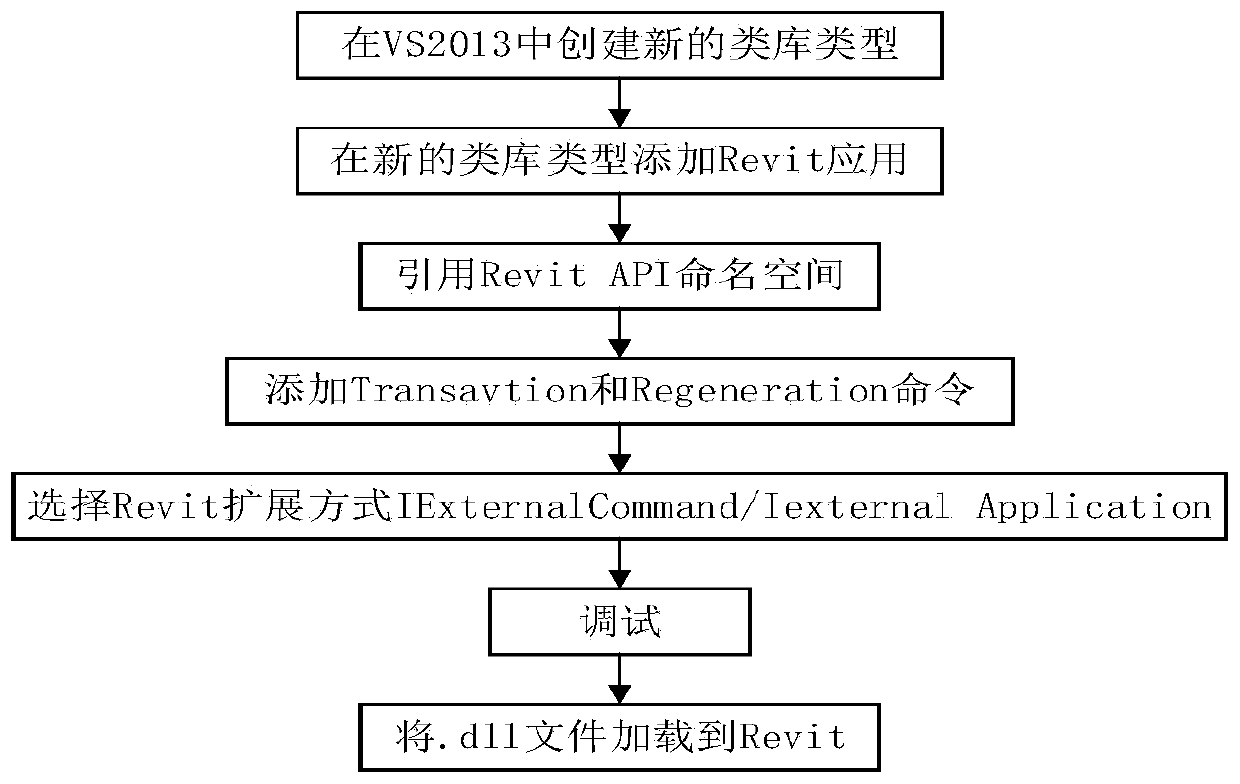 Pipeline weld joint automatic labeling method based on Revit platform