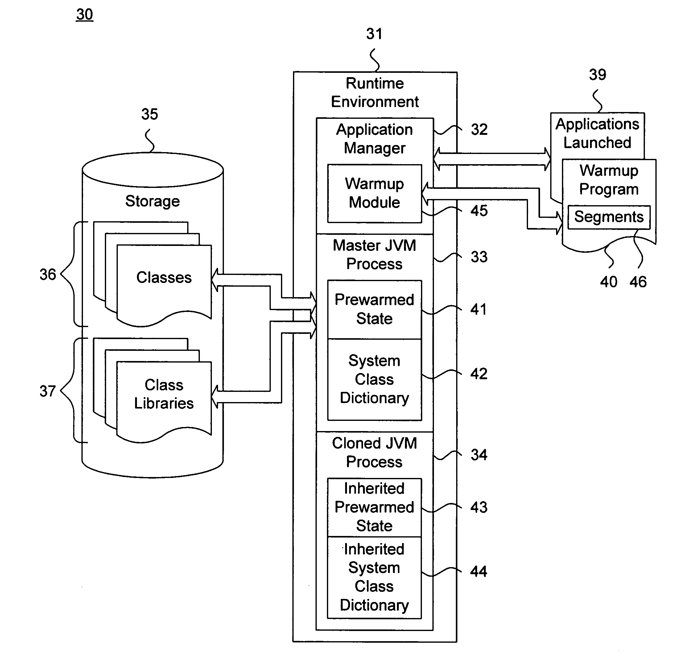 System and method for performing incremental initialization of a master runtime system process