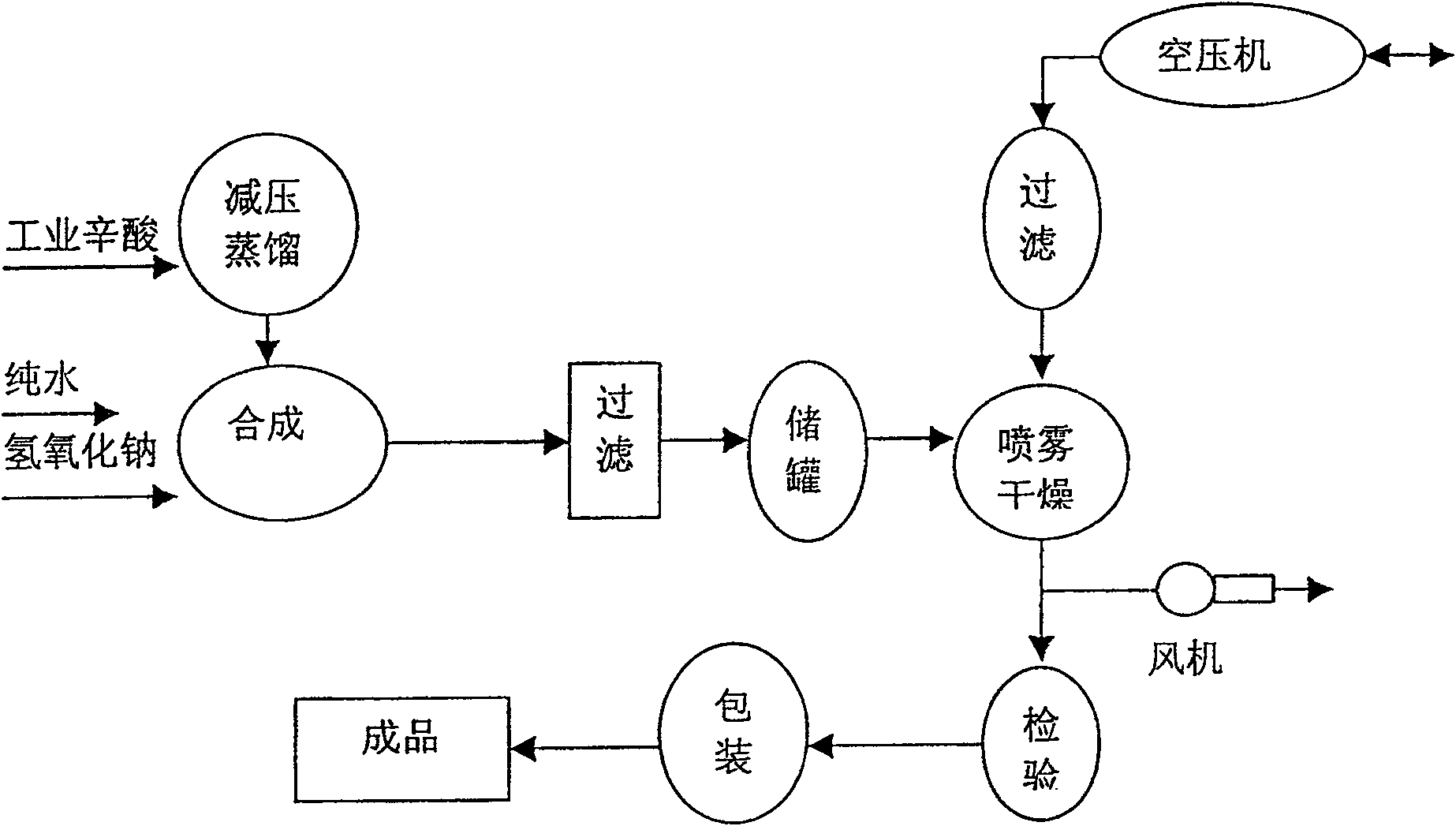 Method for preparing medicinal accessories sodium caprylate