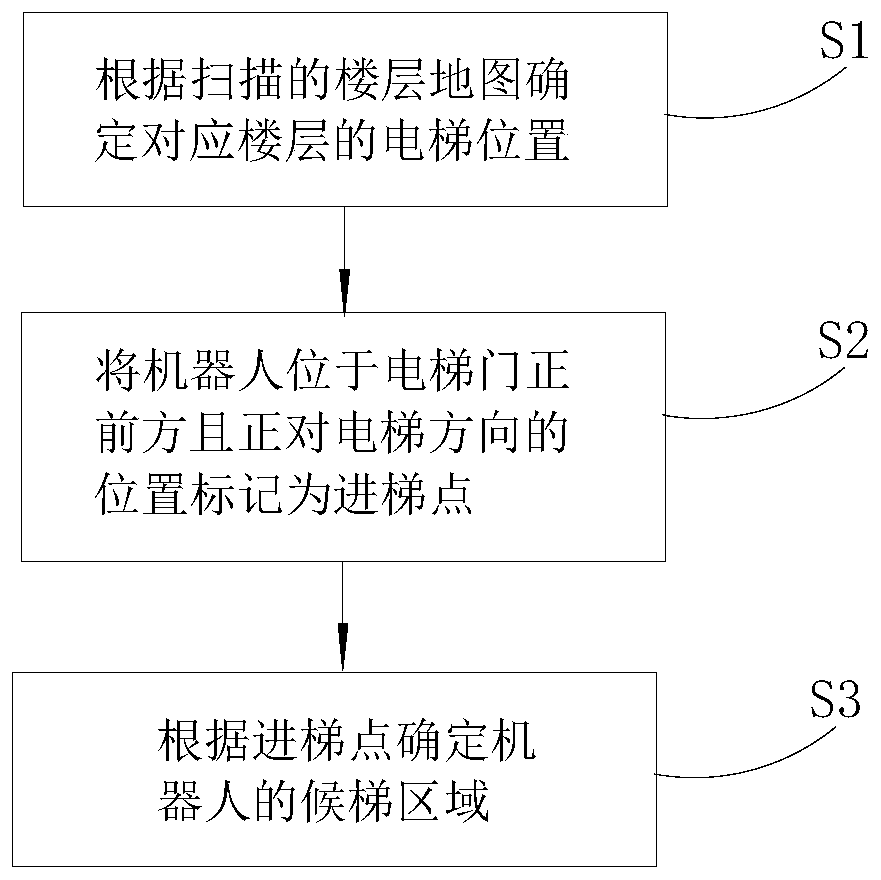 Robot control method, robot and readable storage medium