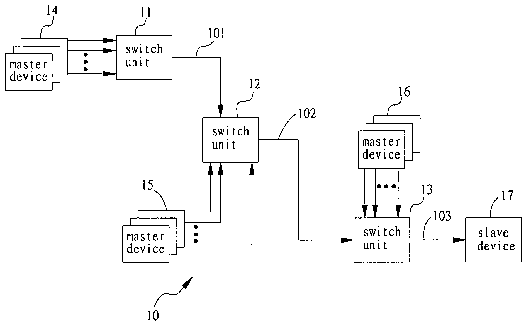 Non-blocked network system and packet arbitration method thereof