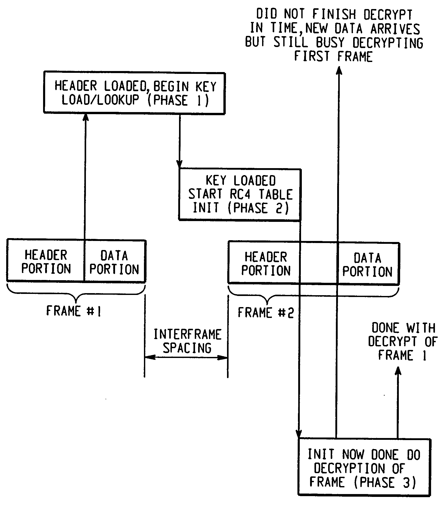 Hardware-based encryption/decryption employing dual ported key storage