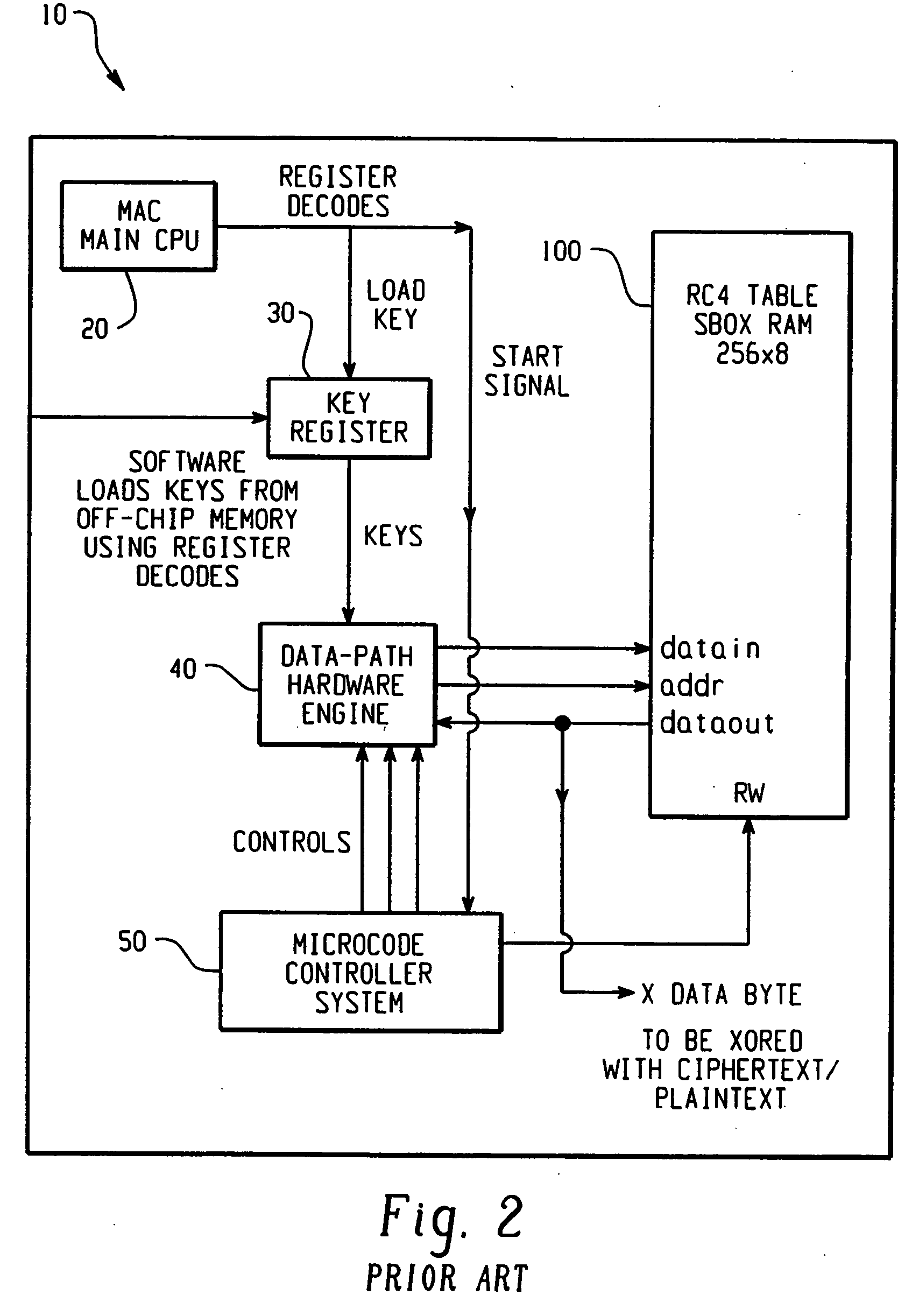 Hardware-based encryption/decryption employing dual ported key storage