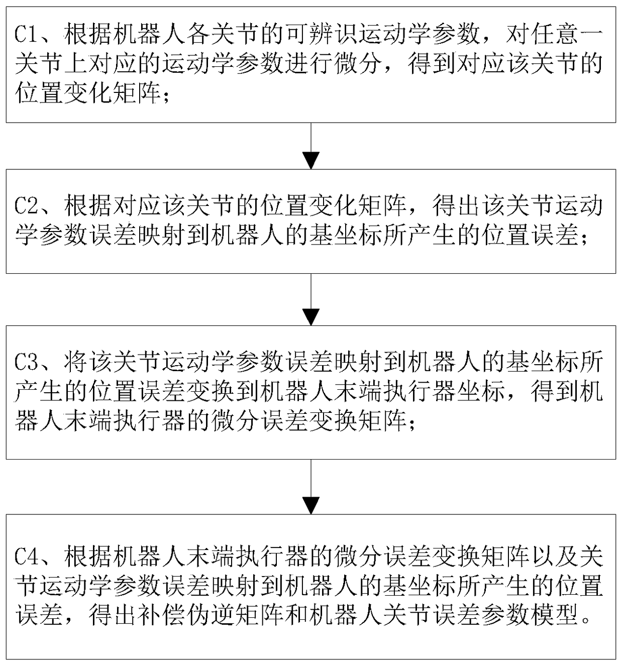 Robot Position Error Compensation Method Based on Distance Identification of Redundant Kinematic Parameters