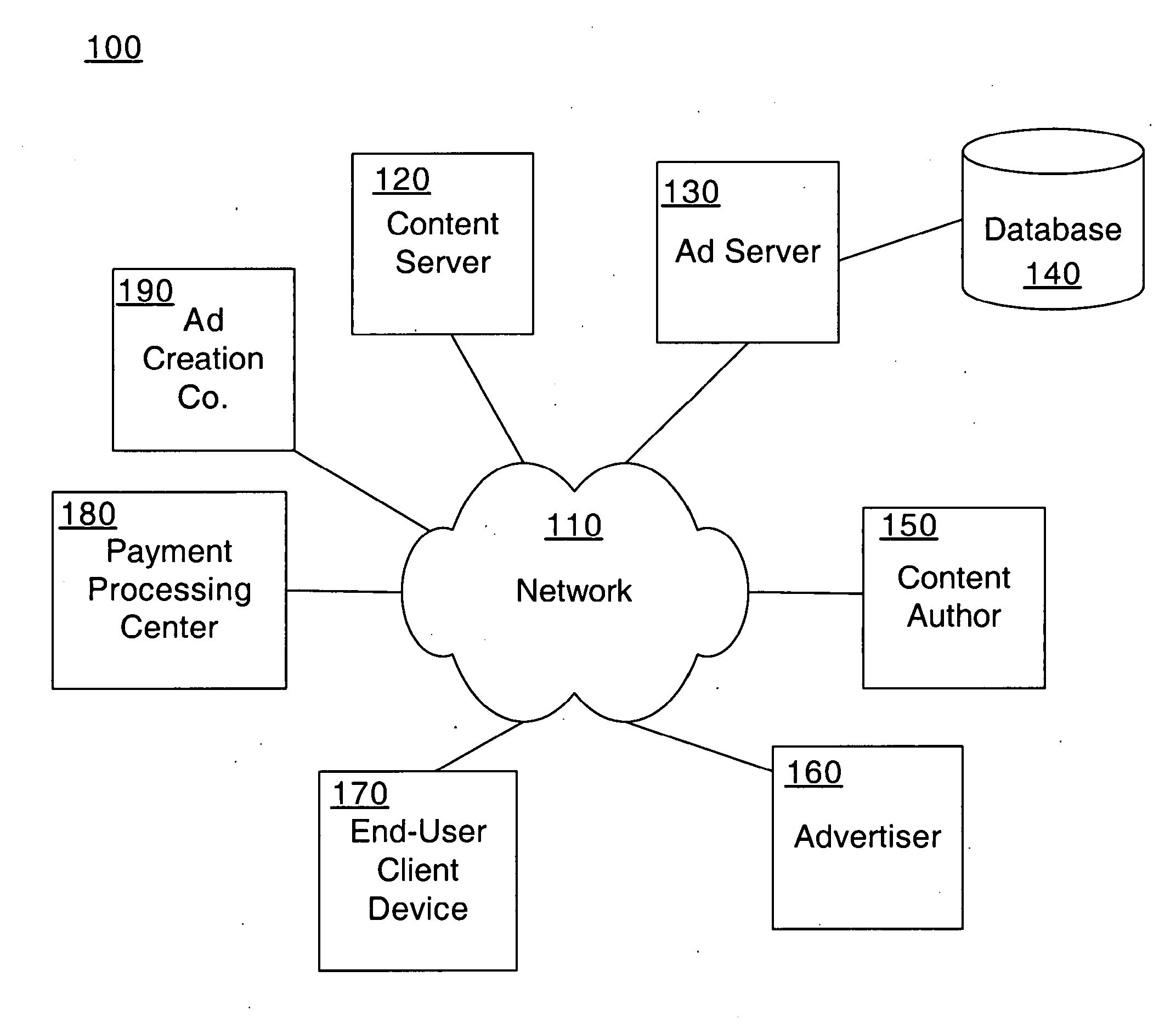 Monitoring advertisement impressions