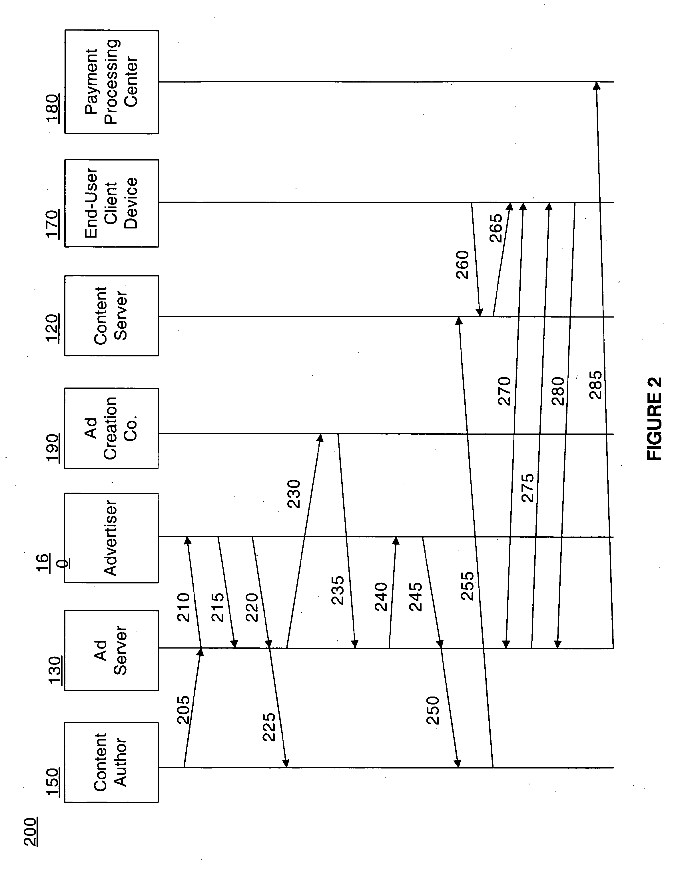 Monitoring advertisement impressions