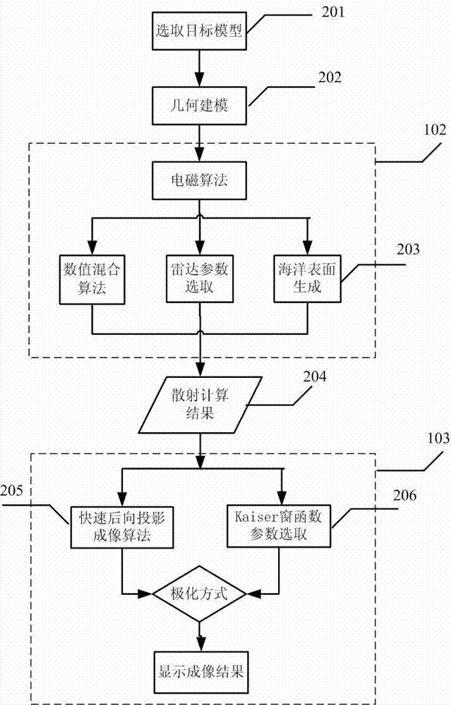 Radar imaging method of electrically large size target in ocean clutter environment