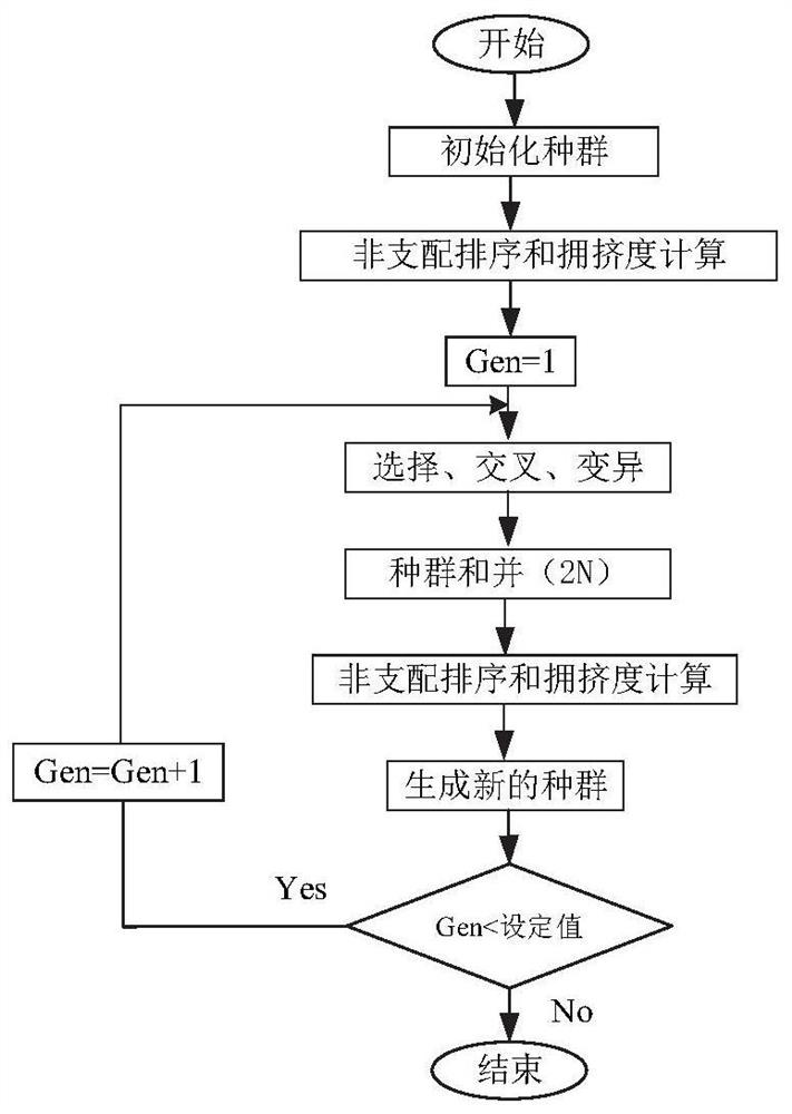 Distributed blocking flow workshop scheduling method and system considering assembly stages and energy consumption