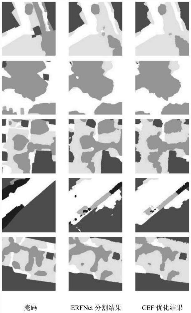 Land classification method based on high-resolution remote sensing image