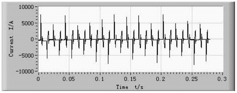 Test method for welding spot quality of resistance spot welding based on dynamic resistance curve