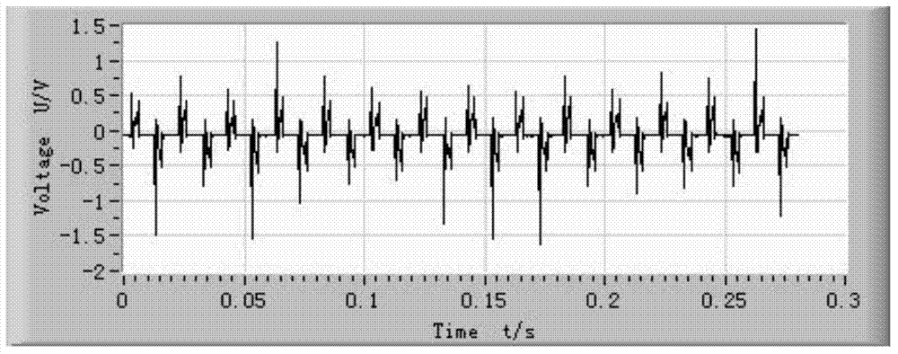 Test method for welding spot quality of resistance spot welding based on dynamic resistance curve