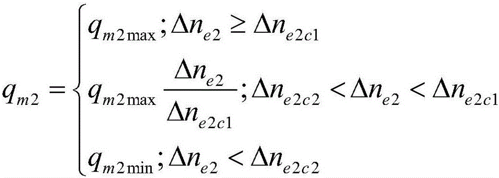 A secondary regulation system based on electric control