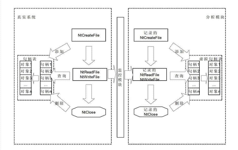 Process behavior analysis method and system