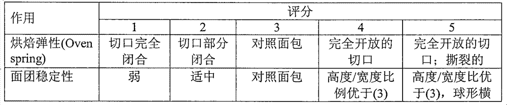 Novel lipases and uses thereof