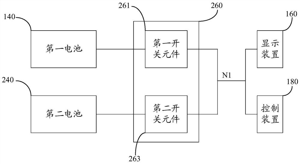 Flexible electronic equipment