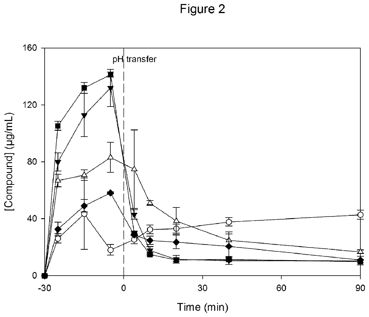 Pharmaceutical preparation