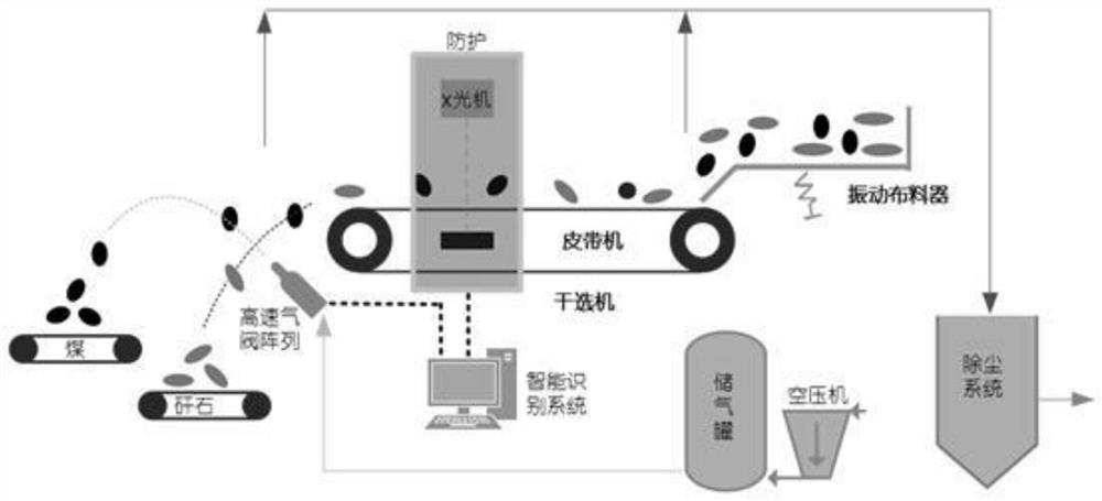 Coal gangue device utilizing dual-energy dual-machine X-rays and identification method thereof