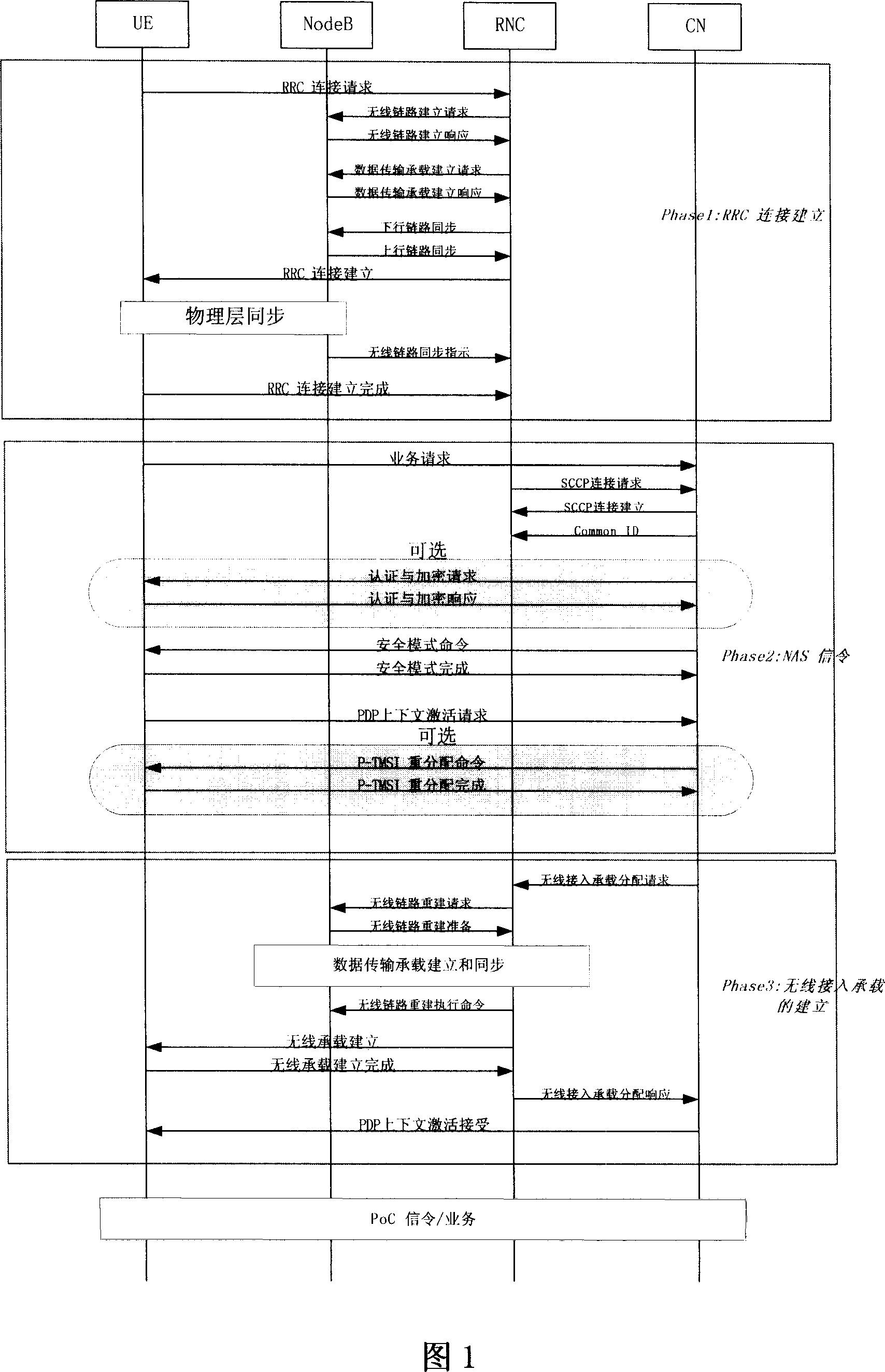 Method for air-interface message sending in quick call establisement