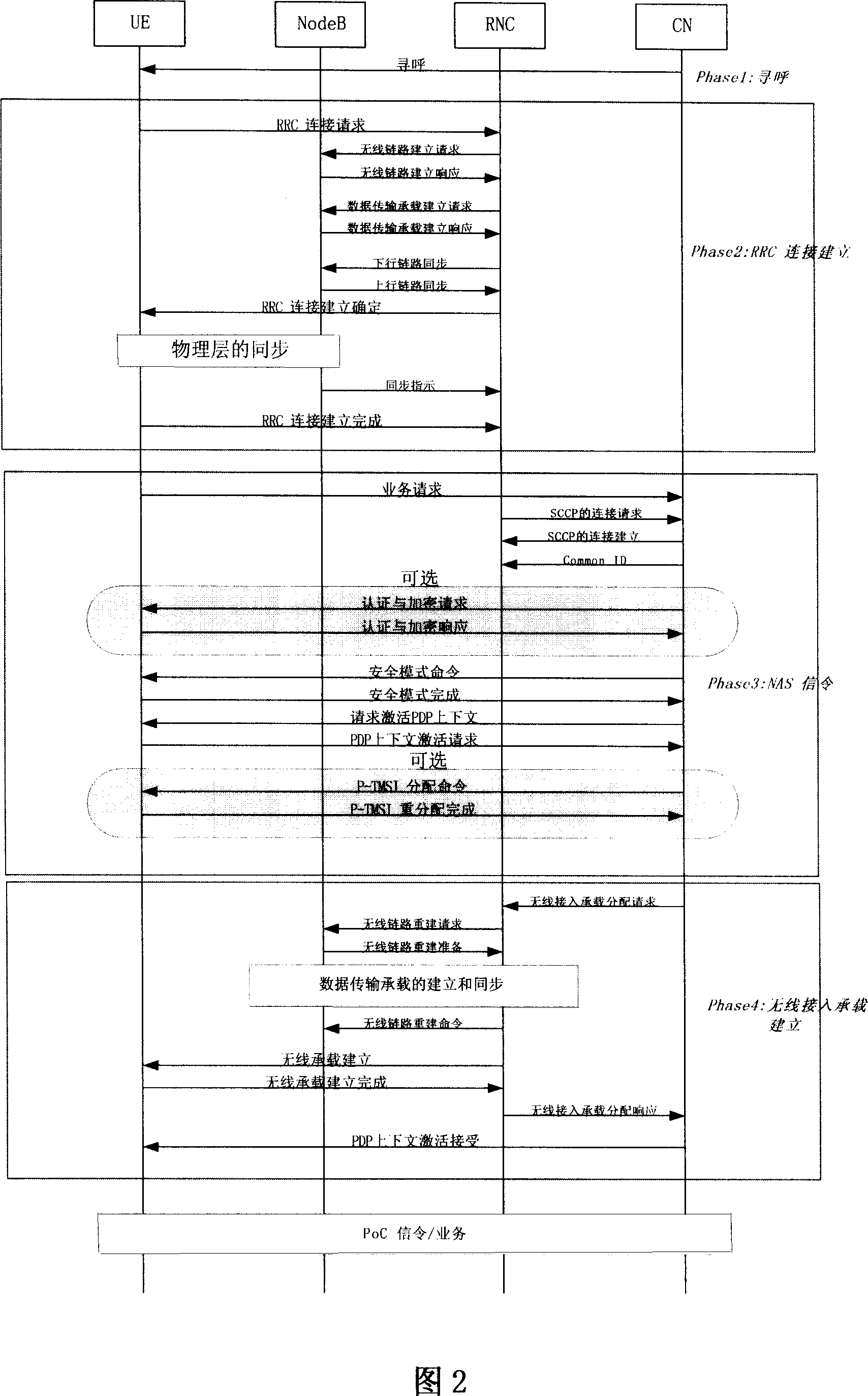 Method for air-interface message sending in quick call establisement