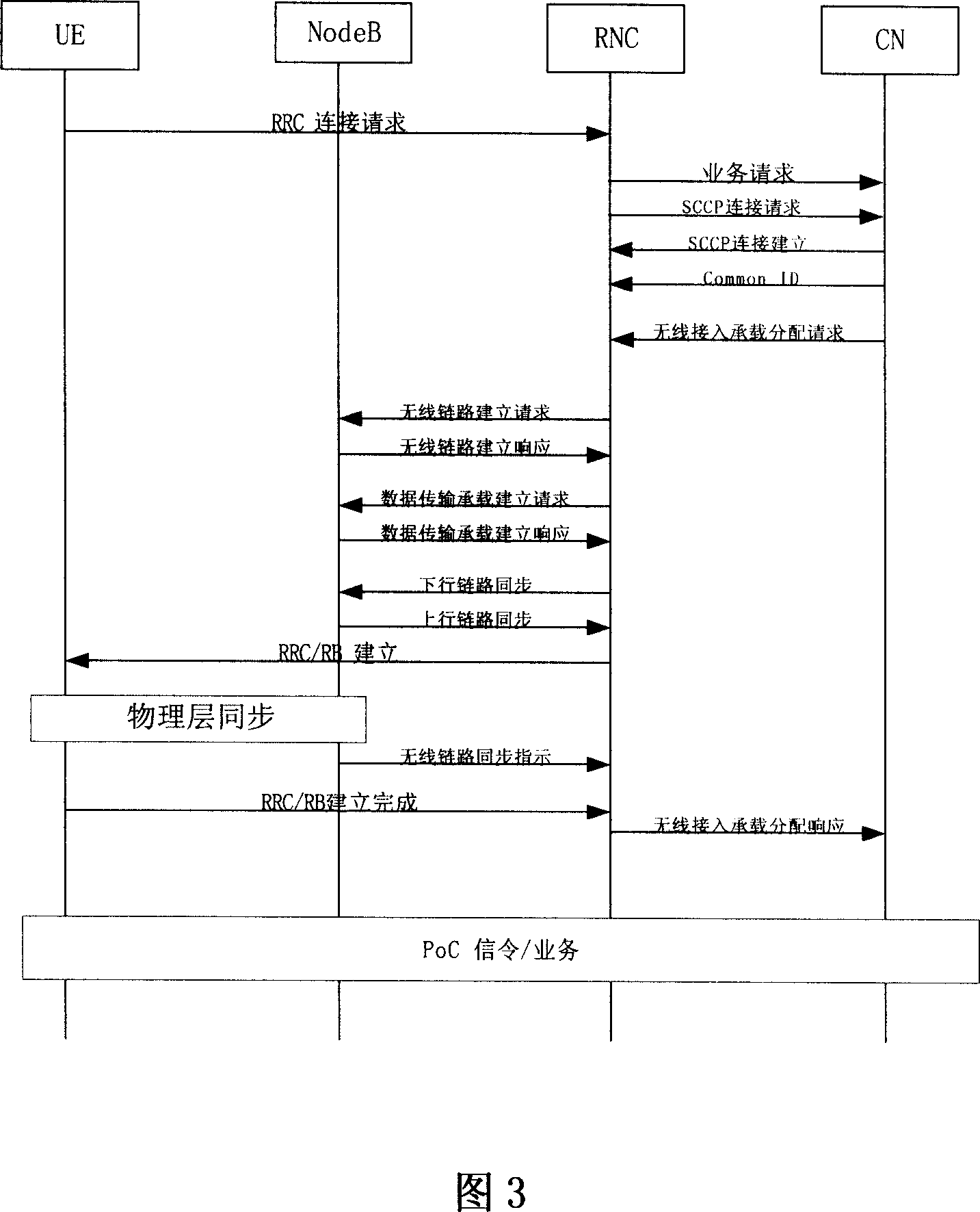 Method for air-interface message sending in quick call establisement