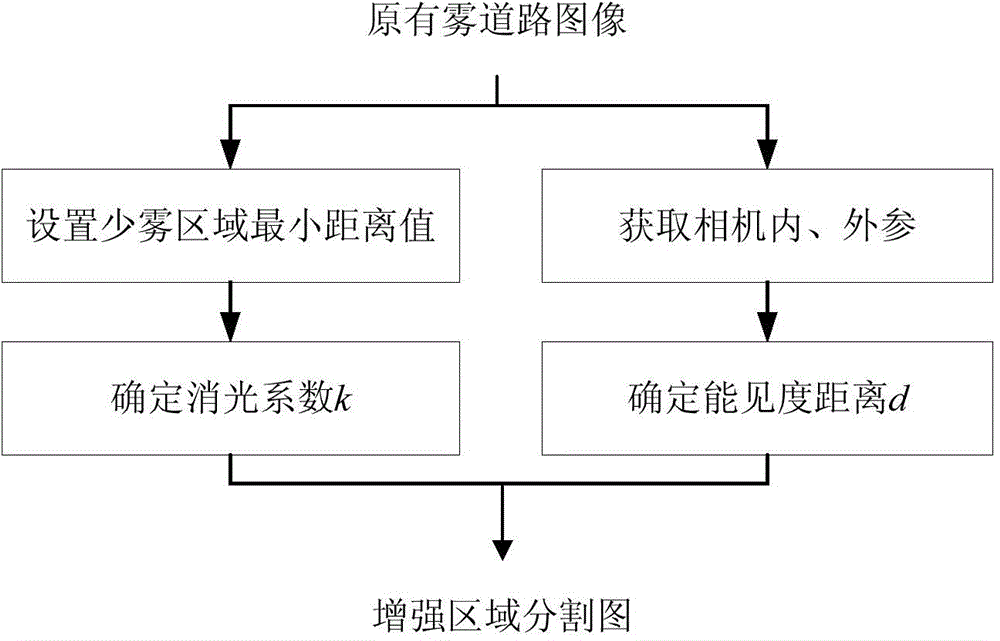 Rapid defogging method for road image