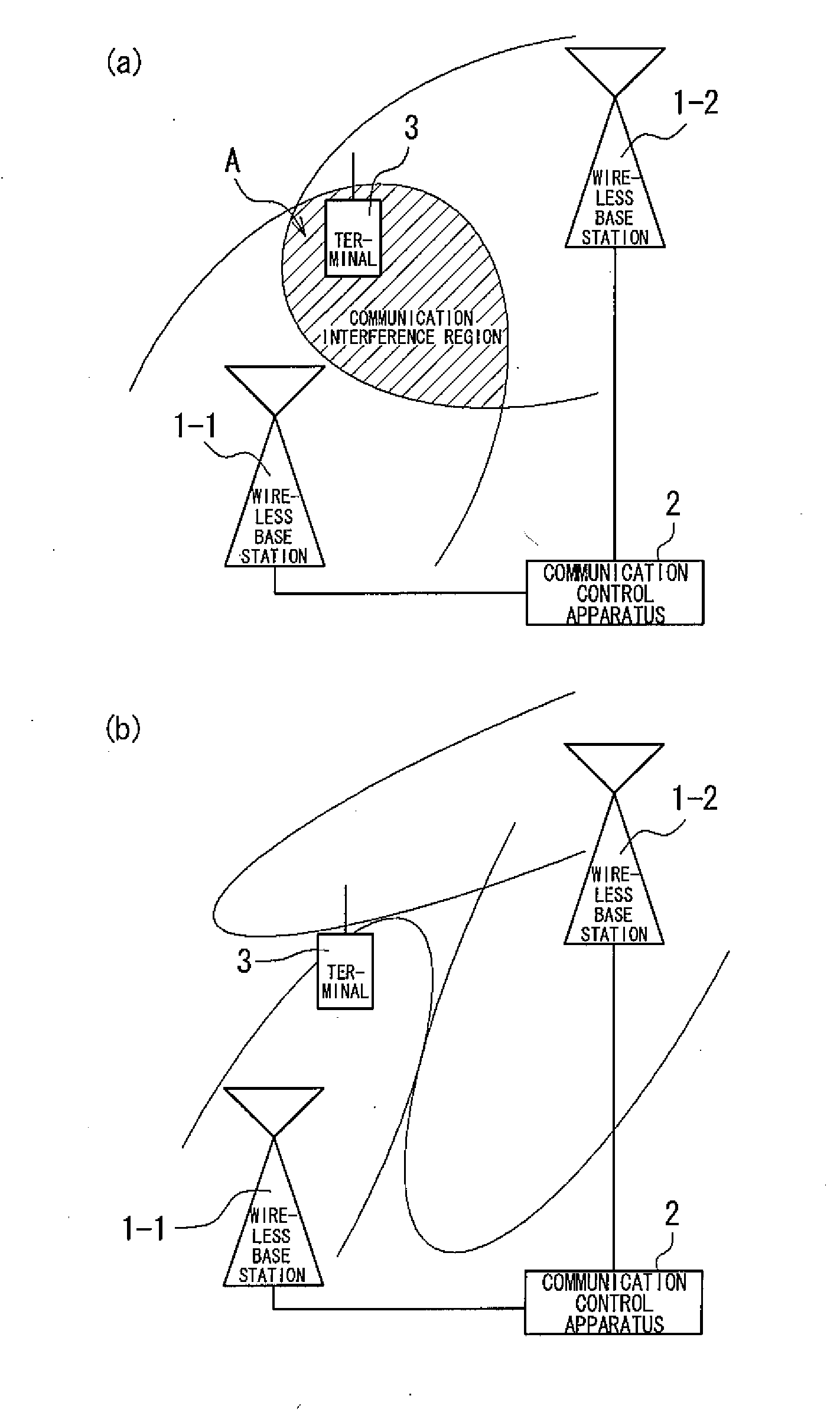 Communication Control Method, Communication System and Communication Control Apparatus