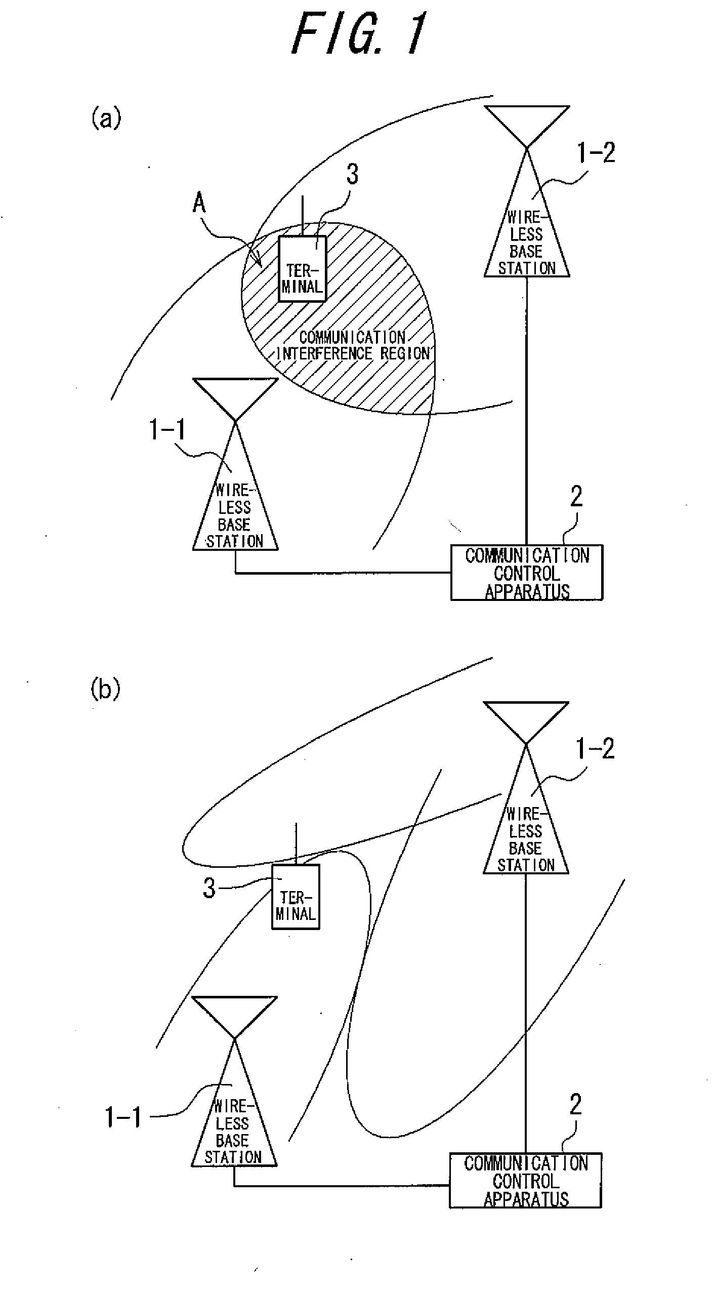 Communication Control Method, Communication System and Communication Control Apparatus