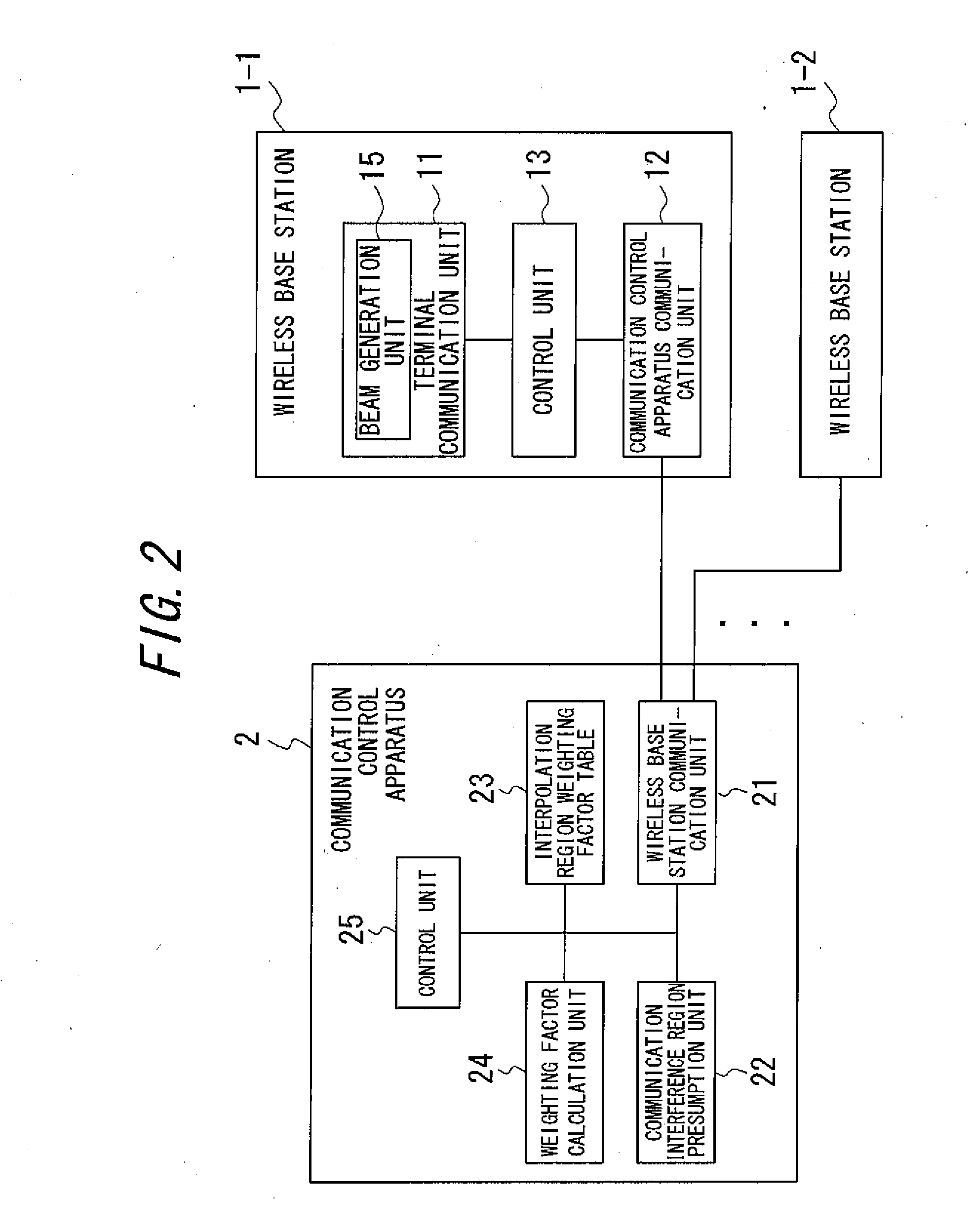 Communication Control Method, Communication System and Communication Control Apparatus