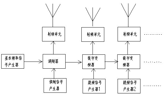 Full-band examination place radio signal shielding device