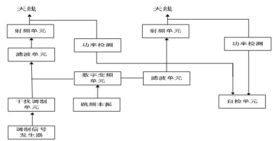 Full-band examination place radio signal shielding device