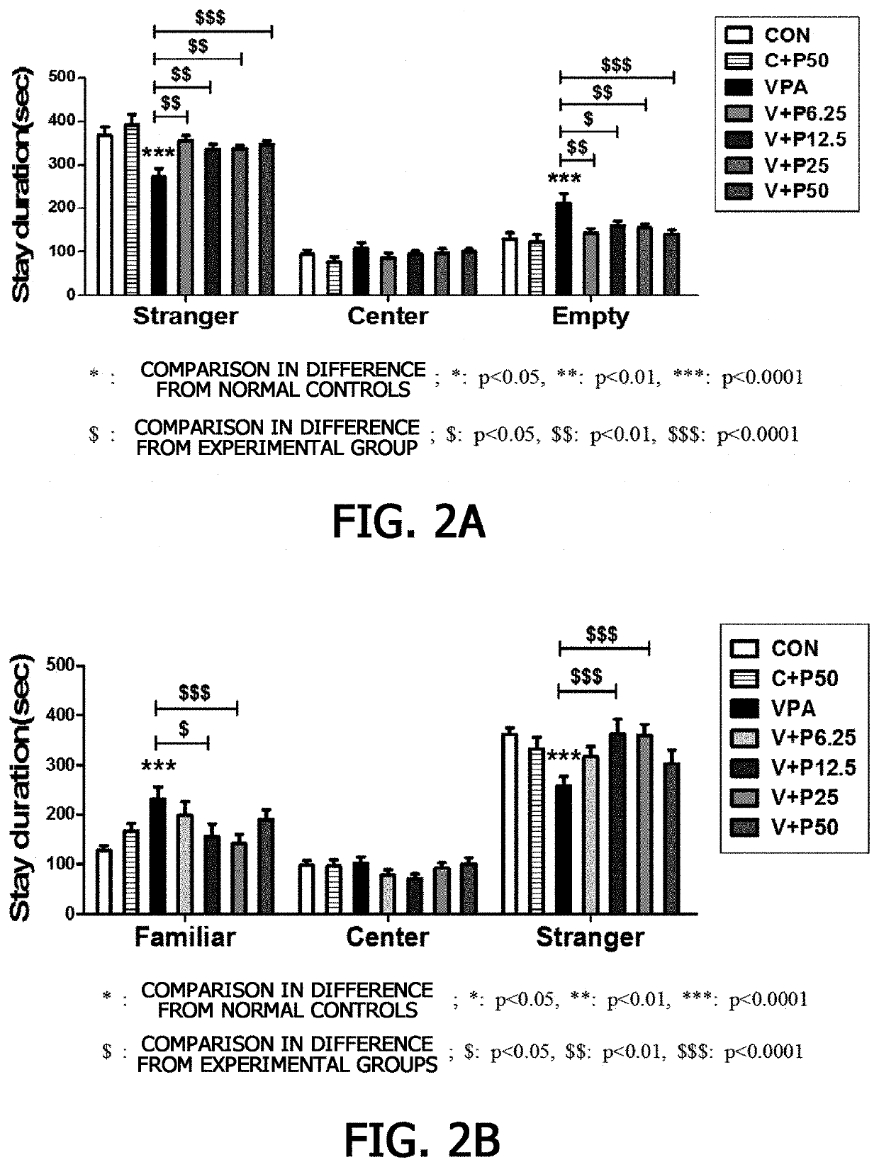 Method of treating autism spectrum disorders using piperazine-1-carboxamidine or pharmaceutically acceptable salt thereof