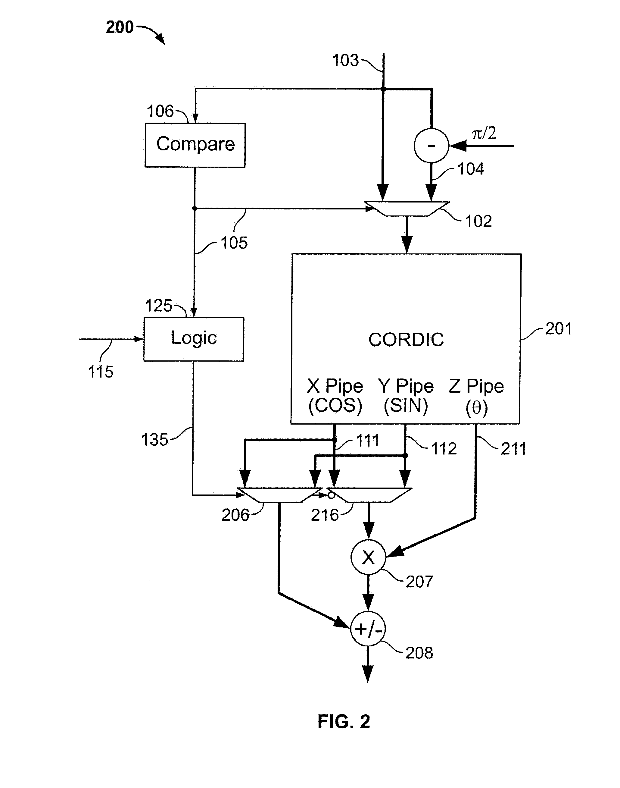 Calculation of trigonometric functions in an integrated circuit device