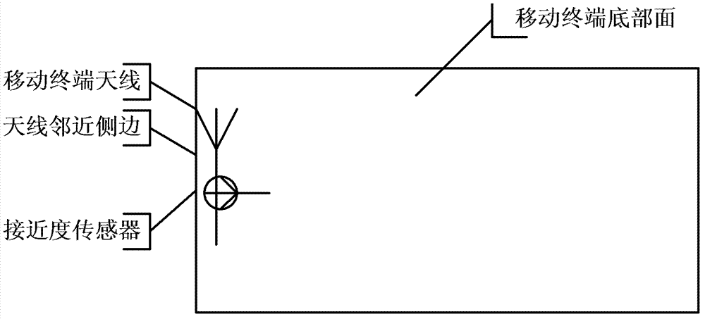 Method for adjusting electromagnetic wave energy absorption ratio based on sensor and mobile terminal