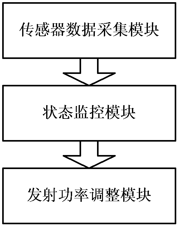 Method for adjusting electromagnetic wave energy absorption ratio based on sensor and mobile terminal