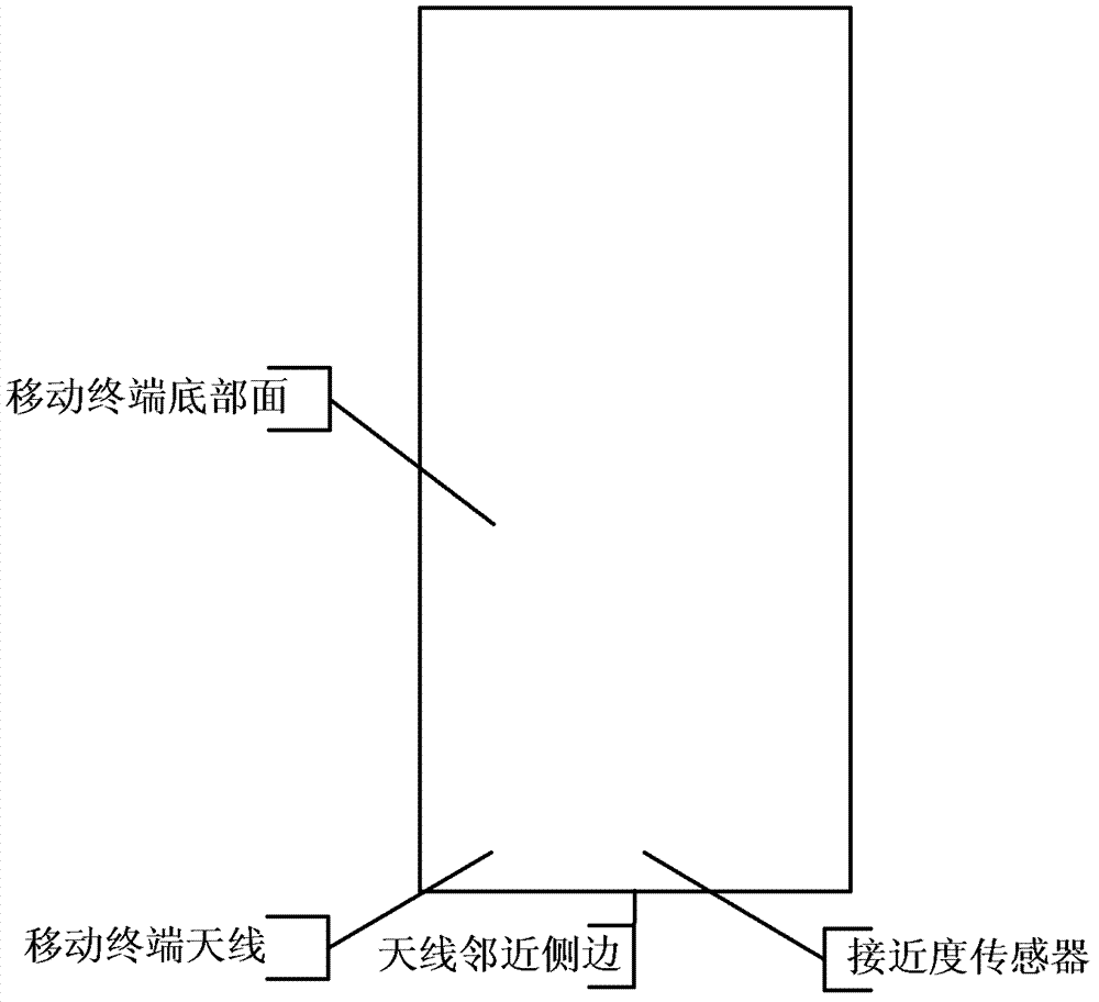 Method for adjusting electromagnetic wave energy absorption ratio based on sensor and mobile terminal